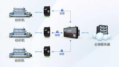 LoRa技術在工廠設備故障預測與診斷中的創新應用
